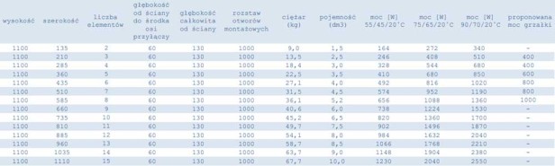 Grzejnik Wulkan tabelka 110.jpg