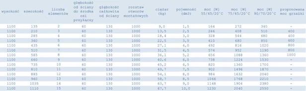 Grzejnik  Wulkan tabelka 110.jpg
