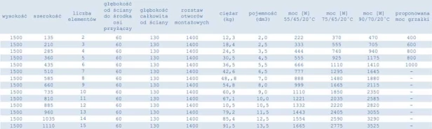 Grzejnik Wulkan tabelka 150.jpg