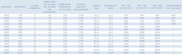 Grzejnik Wulkan tabelka 180.jpg