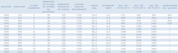 Grzejnik Wulkan tabelka 180.jpg
