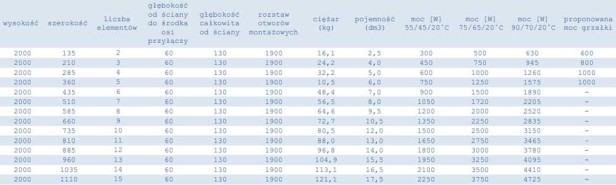 Grzejnik Wulkan tabelka 200.jpg