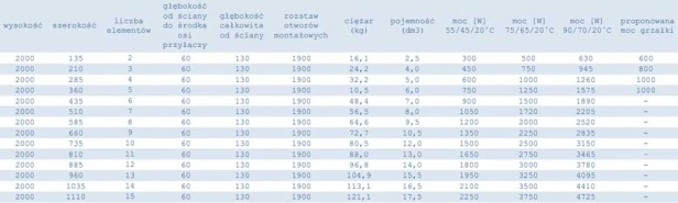 Grzejnik Wulkan tabelka 200.jpg
