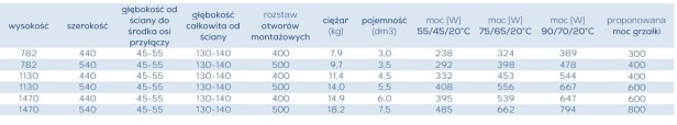 grzejnik Aron tabela.jpg