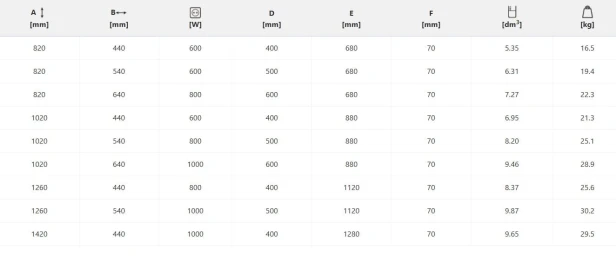 tytus elektryczny tabela.jpg