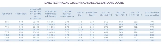 grzejnik Amadeusz ZD tabela.jpg