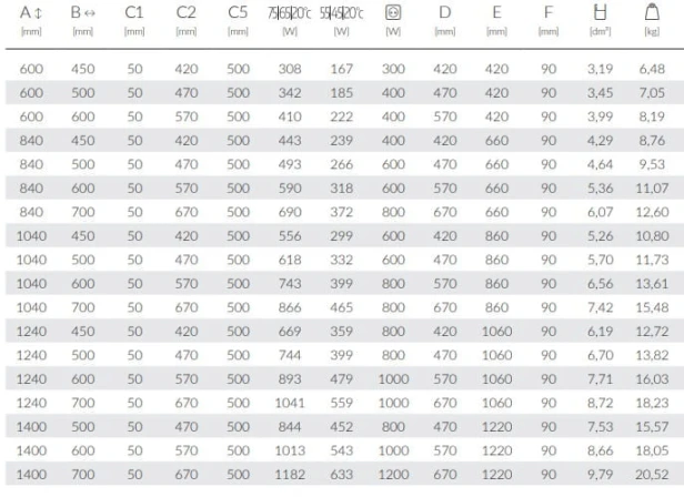 Grzejnik POC tabela.jpg