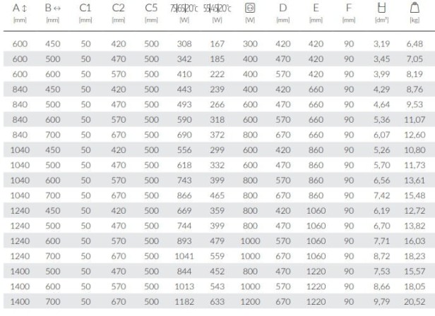 Grzejnik POC 2 tabela.jpg