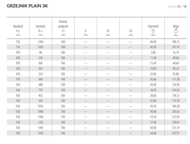 tabela Plain 3K 92.jpg