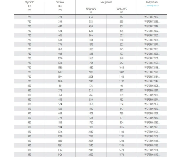 tabela Plain 3K 92_72 moce.jpg