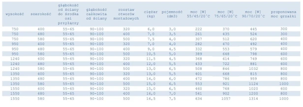 grzejnik Krystian tabelka .jpg