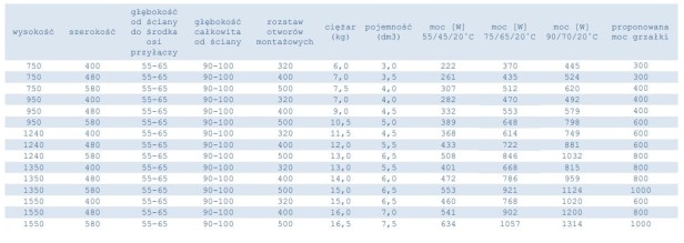 grzejnik Krystian tabelka .jpg