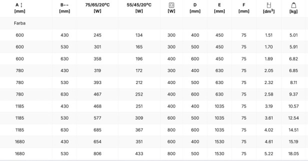 Grzejnik Marlin tabelka 2025.jpg