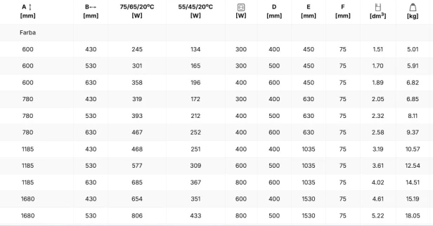 Grzejnik Marlin tabelka 2025.jpg