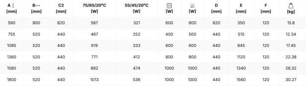 grzejnik Rolo Towel tabela.jpg