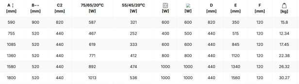 grzejnik Rolo Towel tabela.jpg