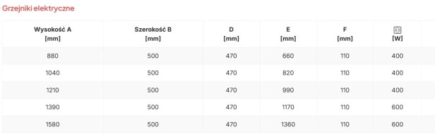 tabela Juno elektryczny.jpg