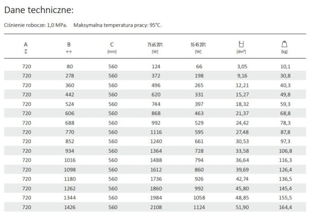 grzejnik Plain 72 stojący dane tech.jpg