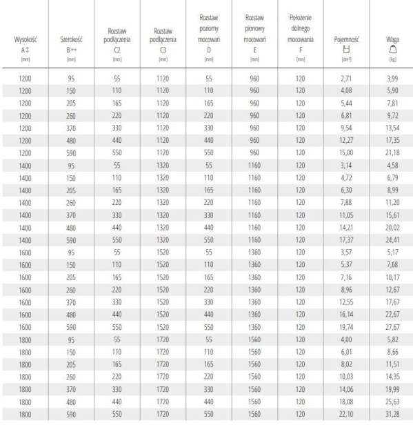 grzejnik Rolo Hanger - tabela 2026 nr 2.jpg