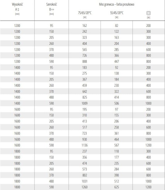 grzejnik Rolo Hanger - tabela 2026.jpg