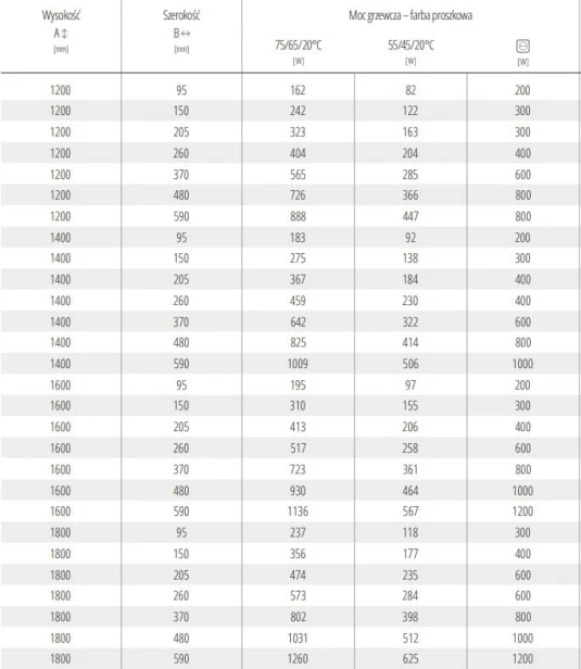 grzejnik Rolo Hanger - tabela 2026.jpg