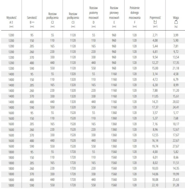 grzejnik Rolo Hanger - tabela 2026 nr 2.jpg