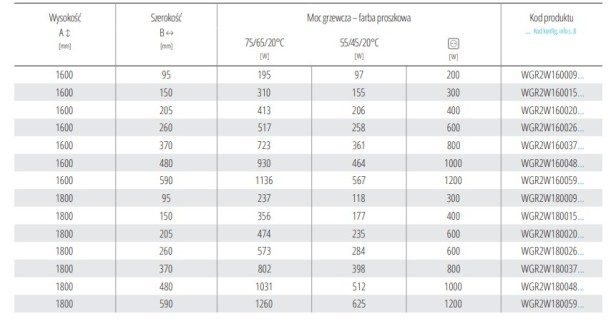 grzejnik Rolo Hanger 2x tabela moc.jpg