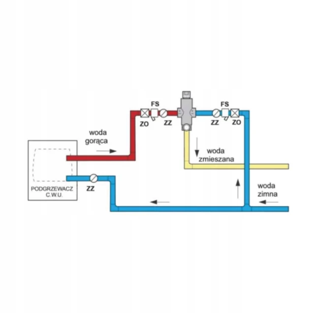 Termostatyczny-mieszacz-cieplej-wody-uzytkowej-ECOSAN-3-4-Marka-Hydrostop.jpg