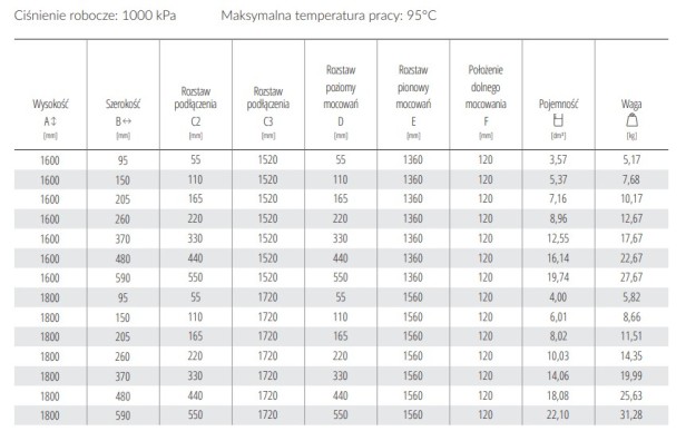 grzejnik Rolo Hanger 2x tabela wymiary.jpg
