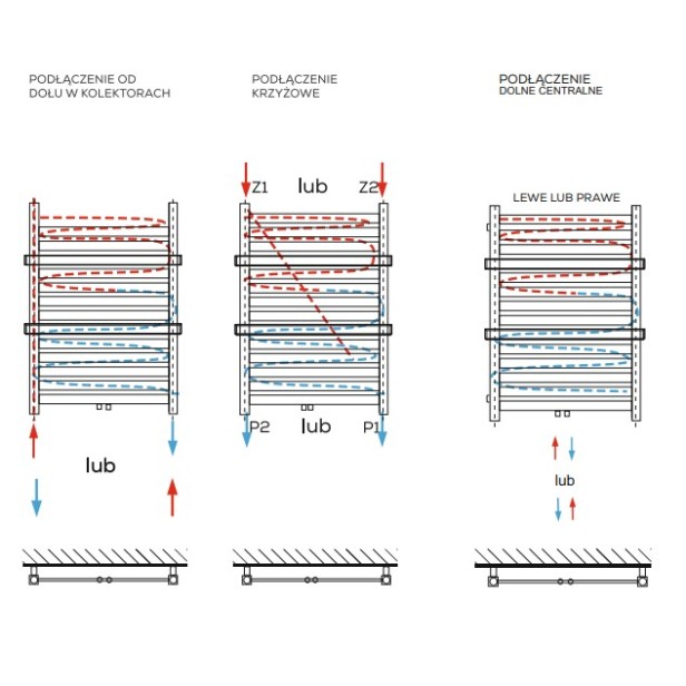 Irma ZDC podłączenie.jpg