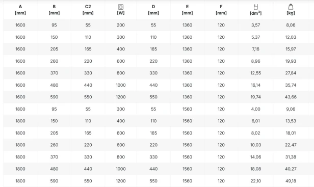 grzejnik Rolo Hanger x2 tabela.jpg