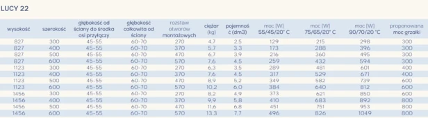 grzejnik lucy tabelka 2020.jpg