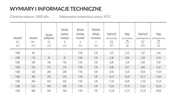 grzejnik Kado tabela techniczna.jpg