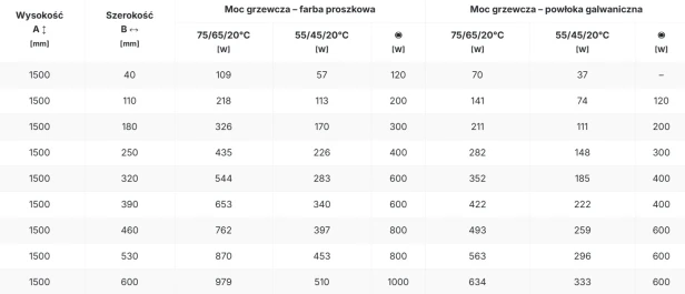 grzejnik Kado tabela.jpg