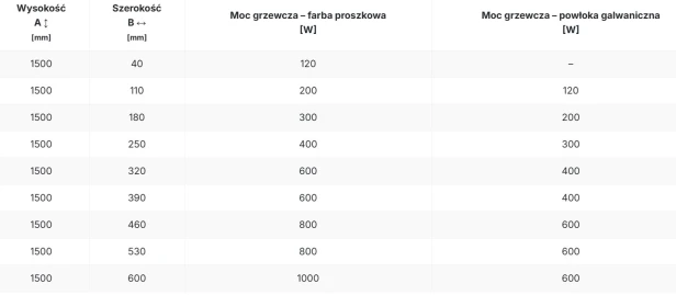 grzejnik Kado elektryczny tabela.jpg
